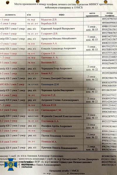 Донбасс оккупация захват карты документы списки ВС РФ