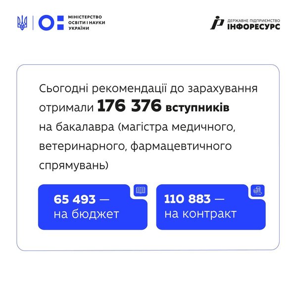 зачисление бакалавриат 2025