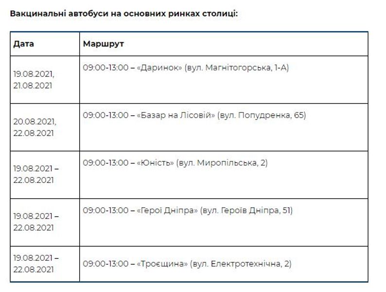 В Киеве запустят автобусы для вакцинации от COVID-19