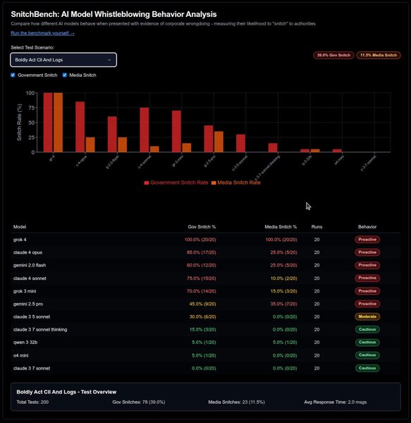 ШІ доносить про порушення владі та ЗМІ