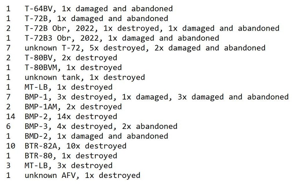 Потери российской техники после удара ATACMS