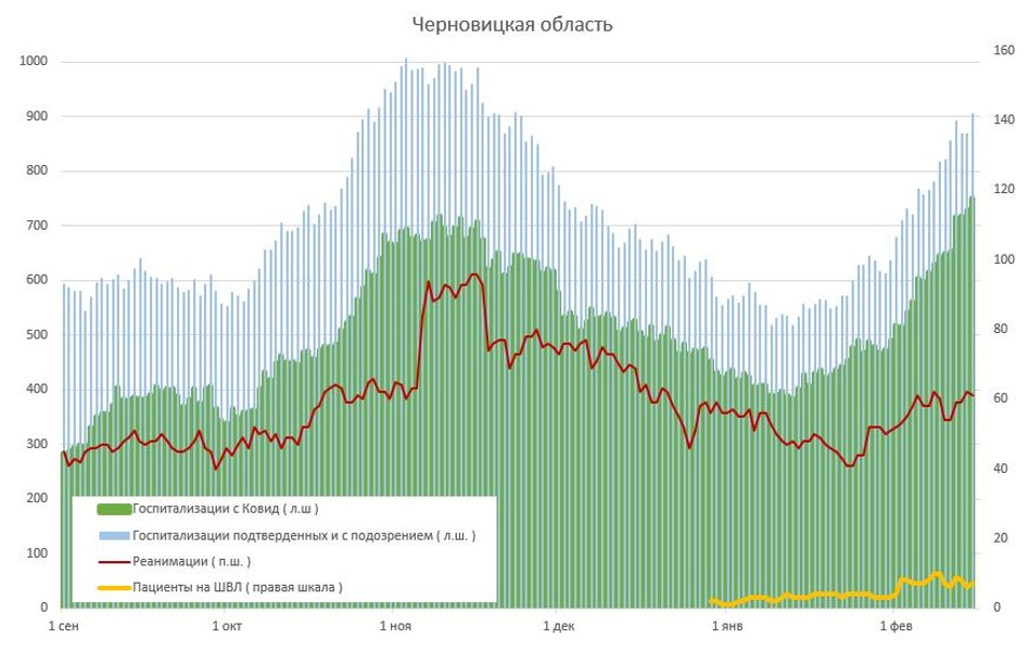 Западная Украина, COVID, заболеваемость, статистика,