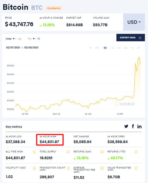 цена, биткоин, стоимость биткоина, Bitcoin, btc, какая сейчас цена