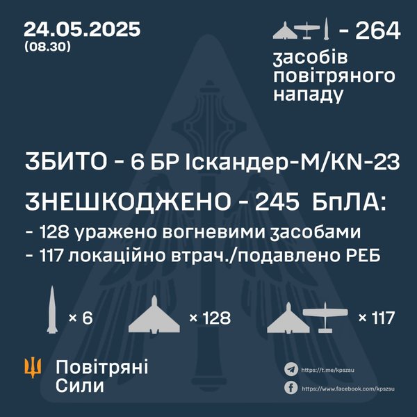 Звіт ПС за 24 травня