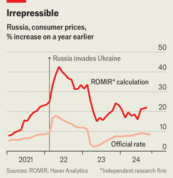 экономика рф, средний чек, исследование экономики