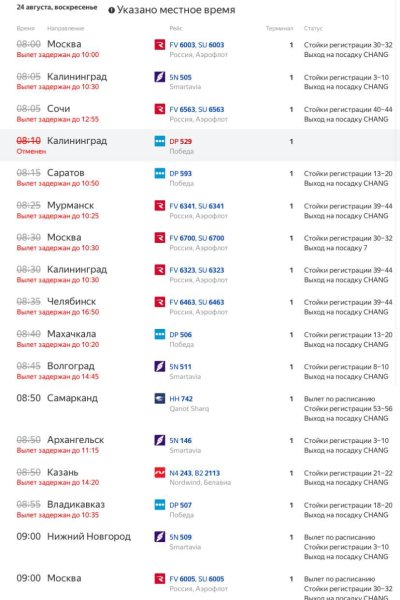 устюг атака 7 Затримка рейсів в Пулково