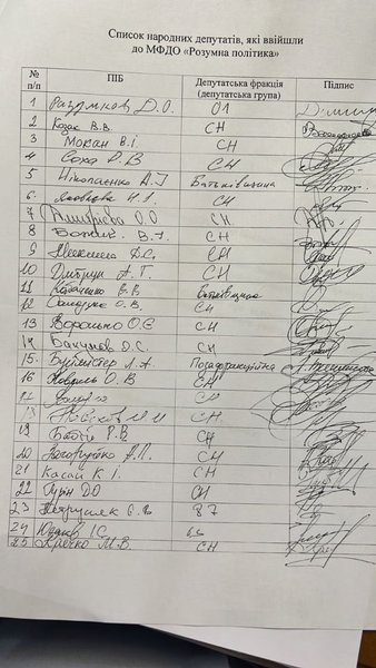 Партия Разумкова: список членов