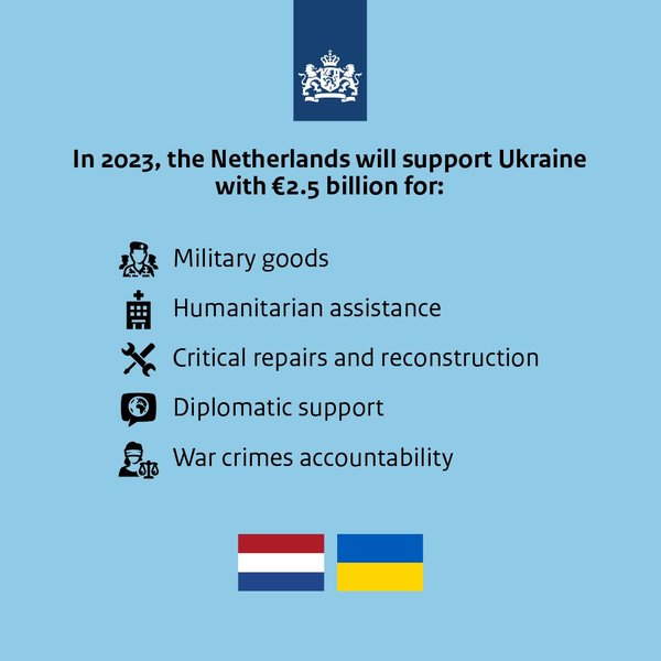 Військова допомога Україні