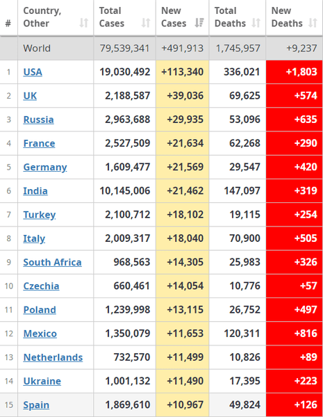 Мир, Covid, Британия, коронавирус, пандемия, ковид