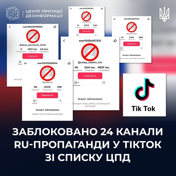 канали, тікток