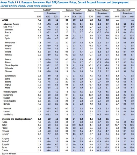 украина, мвф, ввп, таблица
