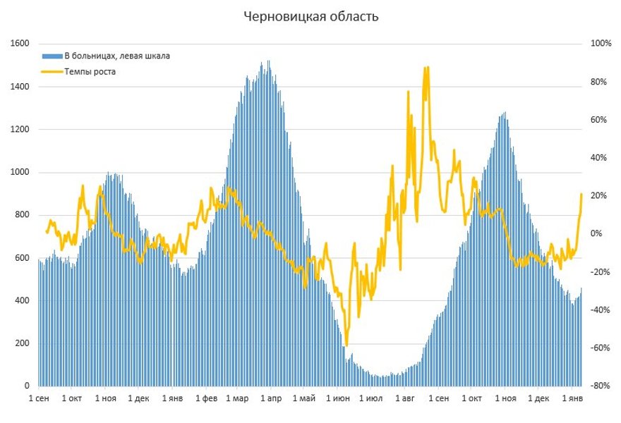 Госпитализация статистика