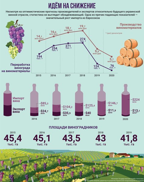 марки украинского вина, виноделие в украине