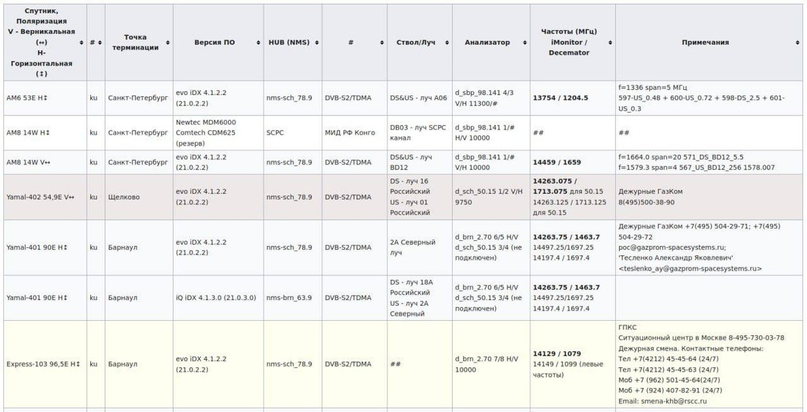 Перелік зламаних систем провайдера
