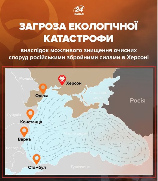 екологічна катастрофа екологічна катастрофа