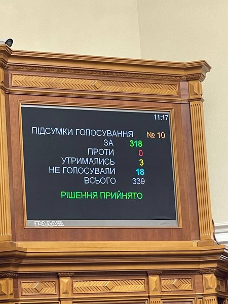 Голосование по законопроекту № 9296 (о ПЭП)