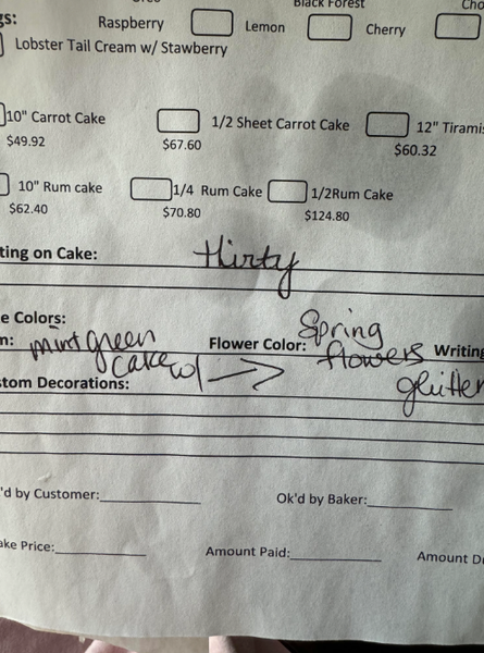 Торт на день рождения с ошибкой, десерт, интересные истории из жизни, заказ тортов на праздники, курьезы, приколы