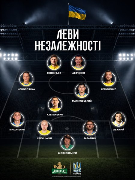 Символічна збірна України