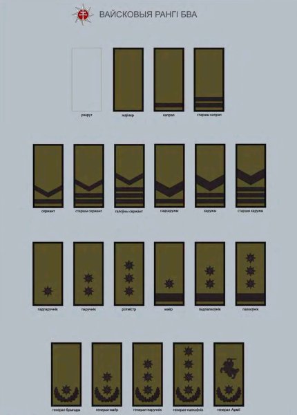 Воинские звания БОА