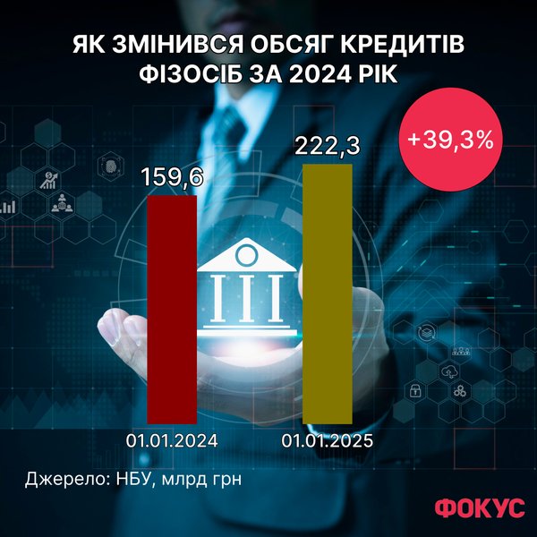 Зміни в кредиторванні фізосіб у 2024 році: дослідження Фокуса