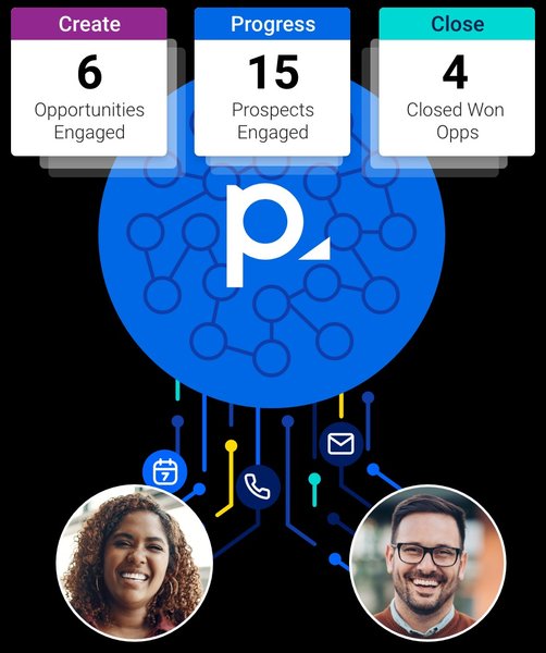 Cервис People.Ai