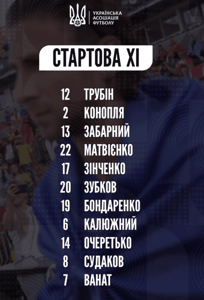 Склад збірної України на матч проти Азербайджану на відбір до ЧС 2026