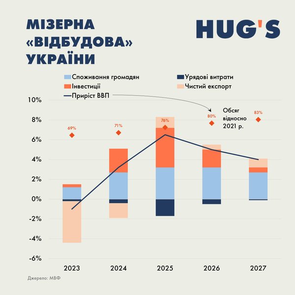 Восстановление Украины, мвф, кредит мвф, транш мвф, долги перед мвф, экономика Украины, Новый меморандум с МВФ, экономика Украины
