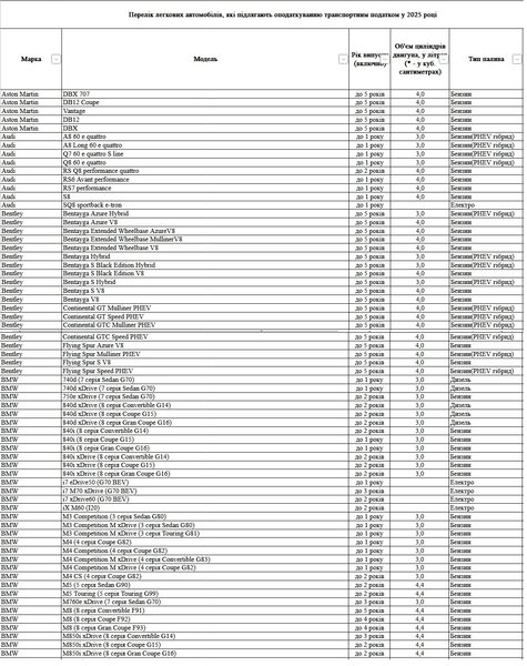 транспортный налог, транспортный налог 2025, налог на роскошь, налог на роскошь 2025