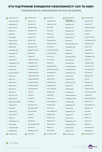 голосование дмитрий костюк слуга народа голосование слуга народа дмитрий костюк