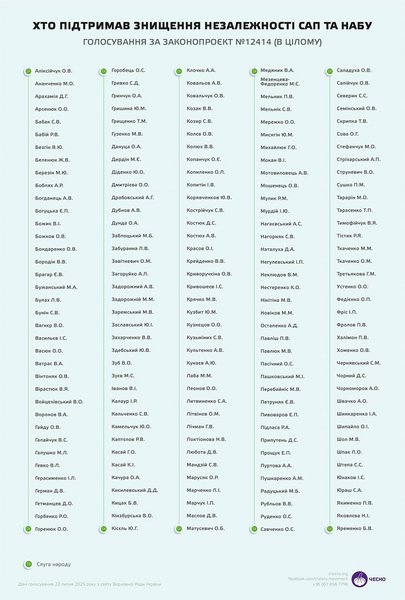 голосування слуга народу дмитрій костюк