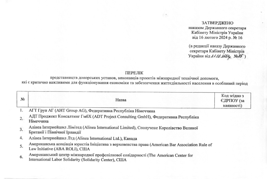 список Кабміну сторінка 1 Бронювання від мобілізації, Кабмін, список 1