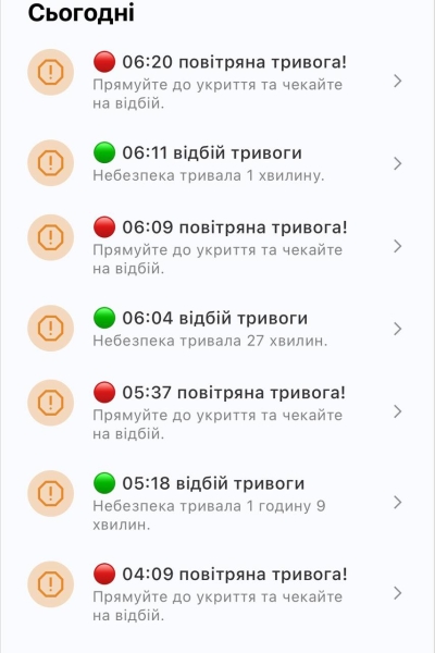 повітряна тривога київ Київ цифровий, тривога, бізнес під час повітряної тривоги, чи потрібно закривати магазин під час тривоги, що робити відвідувачам магазину під час тривоги