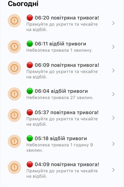 Київ цифровий, тревога, бизнес во время воздушной тревоги, нужно ли закрывать магазин во время тревоги, что делать посетителям магазина во время тревоги