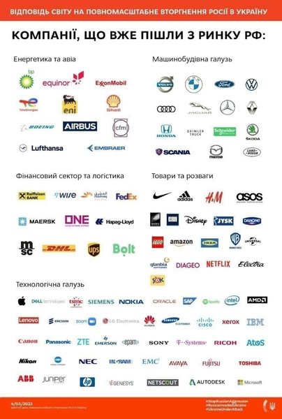 Підприємства, які відмовилися працювати у РФ.