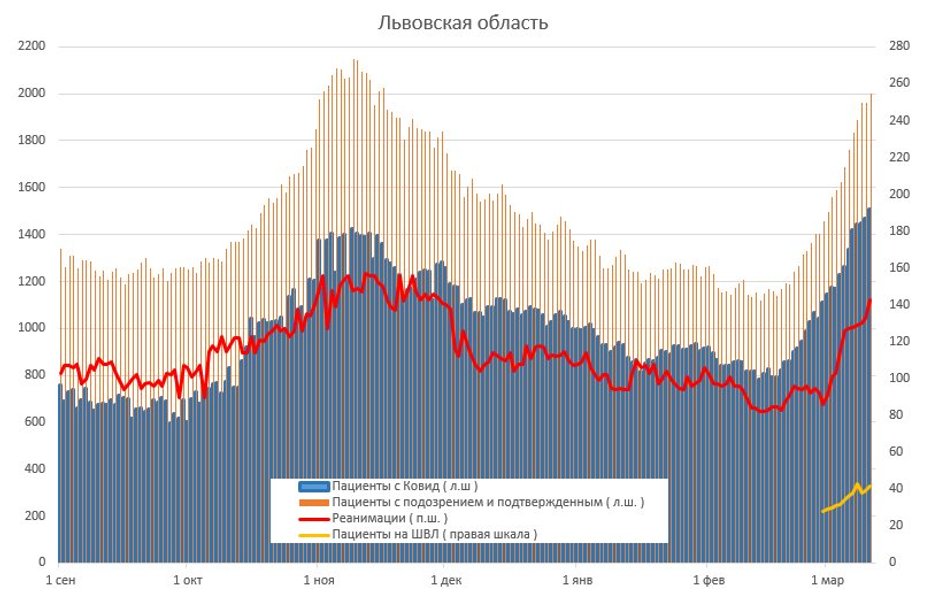 госпитализация, коронавирус, регионы, Украина