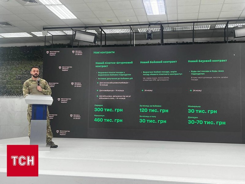 Міноборони про види контрактів скриншот презентації Міноборони про види контрактів