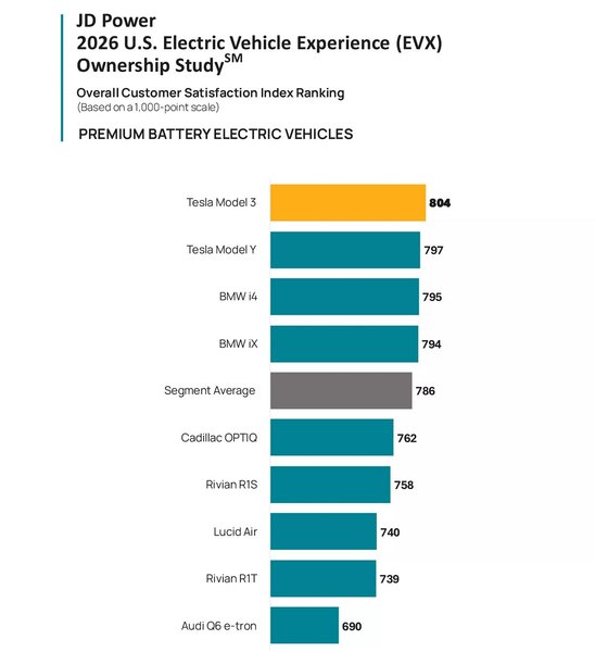 найкращі електромобілі