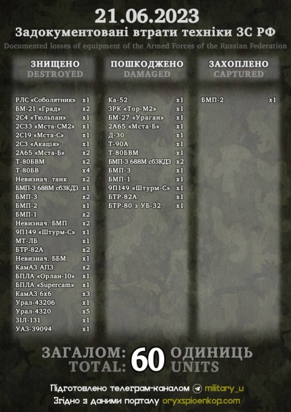 Втрати Втрати ЗС РФ