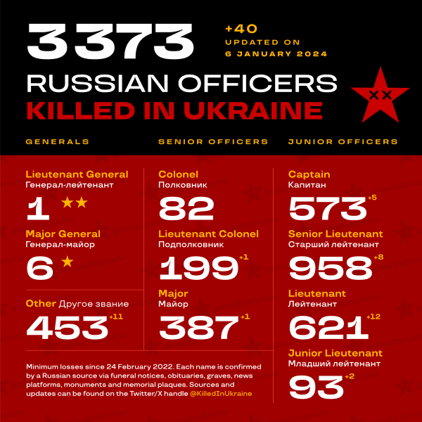 список ліквідованих офіцерів рф офліквідація російських офіцерів