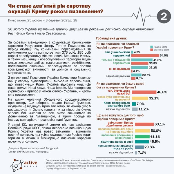 звільнення криму, як звільнять крим