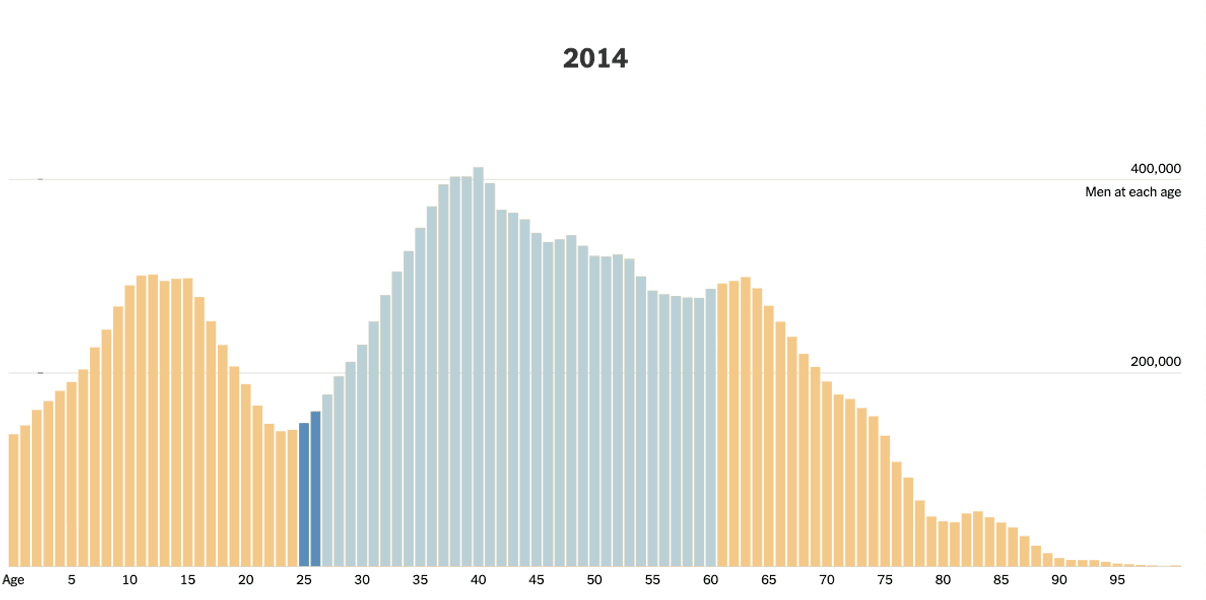 Мужчины в возрасте 27-60 лет защитили молодое поколение от войны