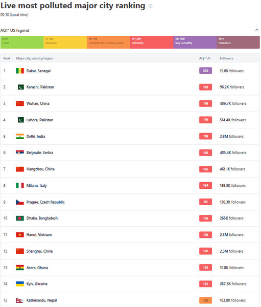 загрязнение воздуха 25 февраля
