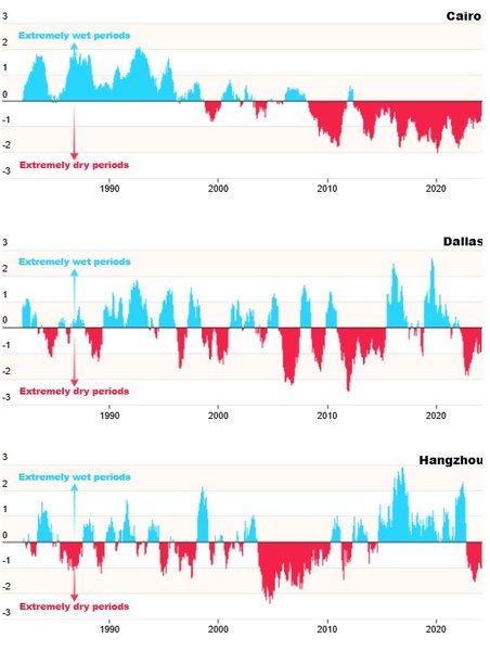 земля, климат земли, земля климат