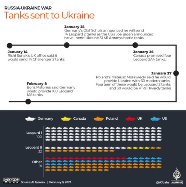 Танки, оружие, военная техника, ВСУ