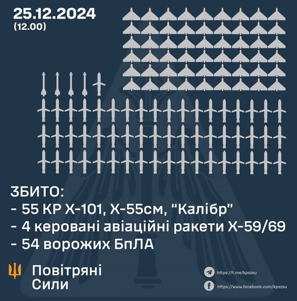 обстрел Украины