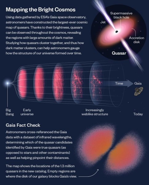 карта черная дыра квазар