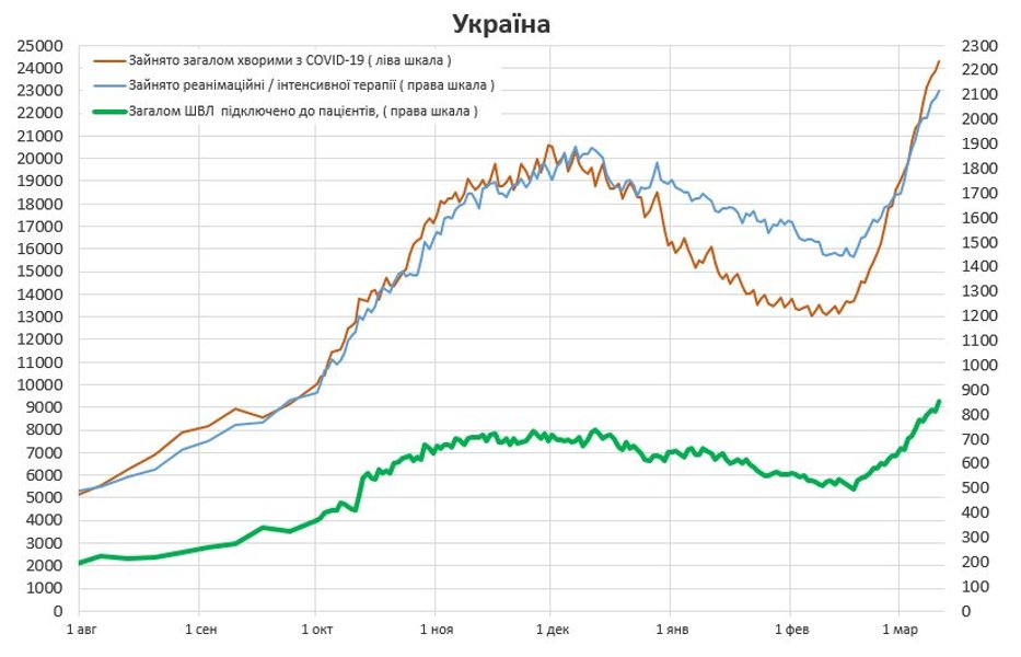 график, госпитализация, койко-места