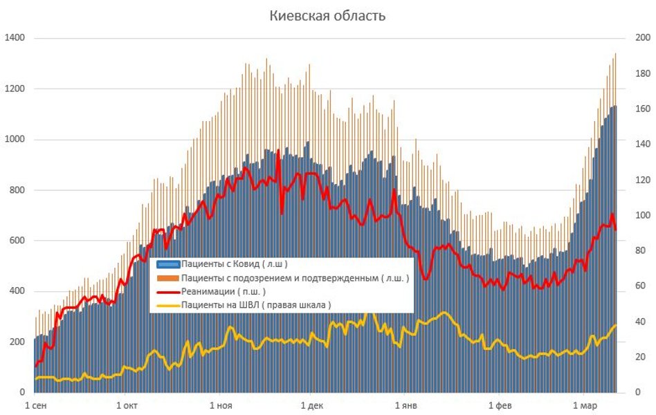 график, госпитализация, коронавирус