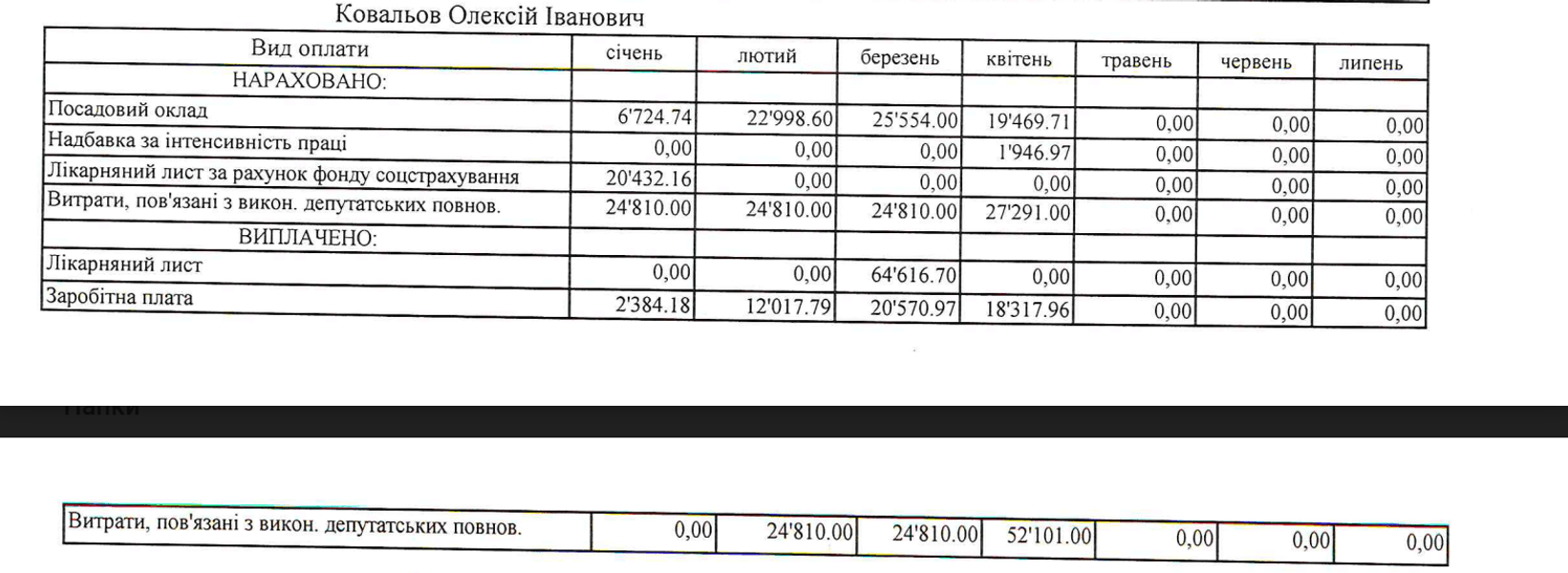Рада зарплата депутаты коллаборанты выплаты Ковалев Козак