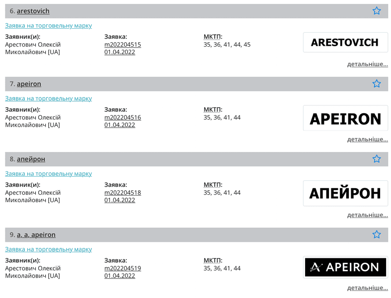 арестович, арестович торговая марка, торговые марки арестовича